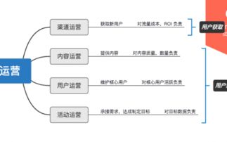 網站運營的藝術 從流量獲取到用戶留存的全鏈路策略